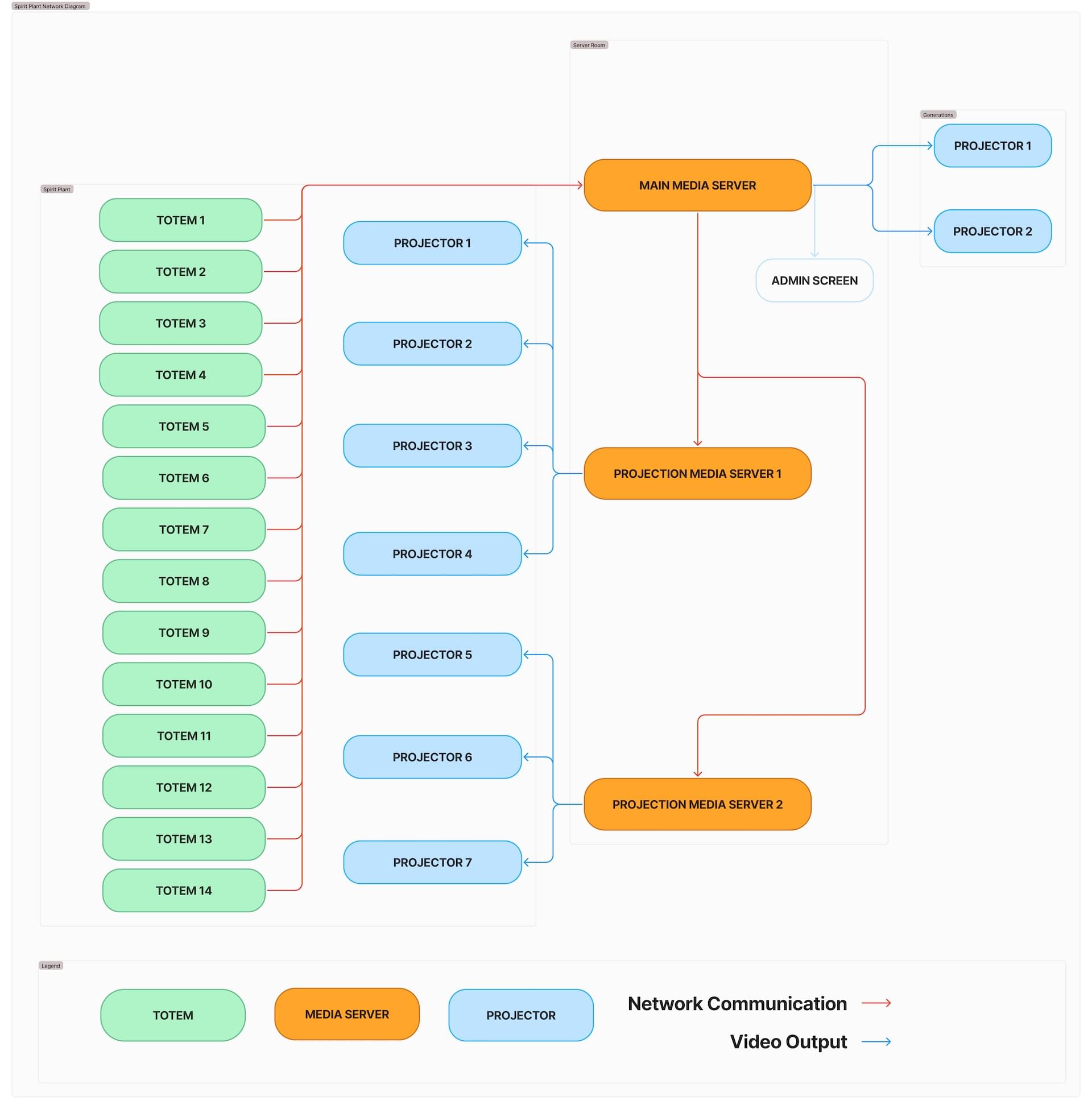 network diagram