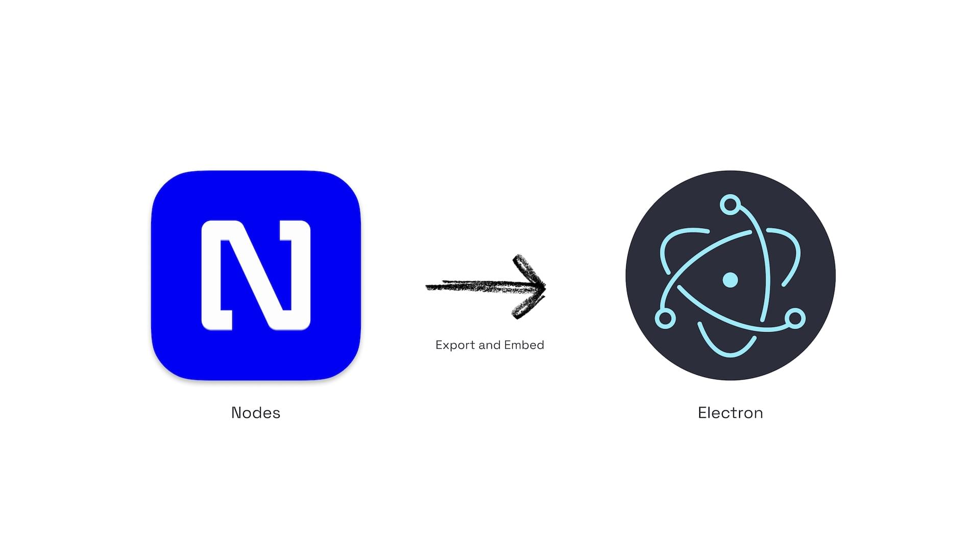 Nodes export and embed to electron